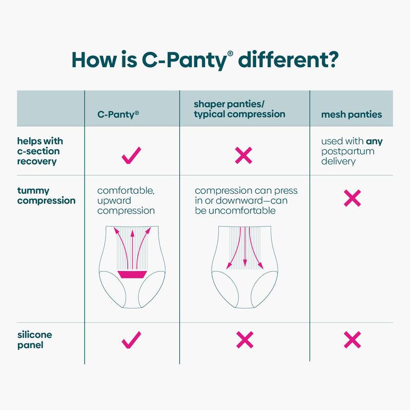 UpSpring C-Panty C-Section Recovery Underwear with Silicone Panel