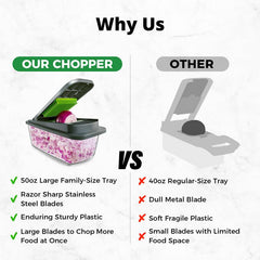 "KitExpert Vegetable Chopper, 15 in 1 Multifunctional Chopper,