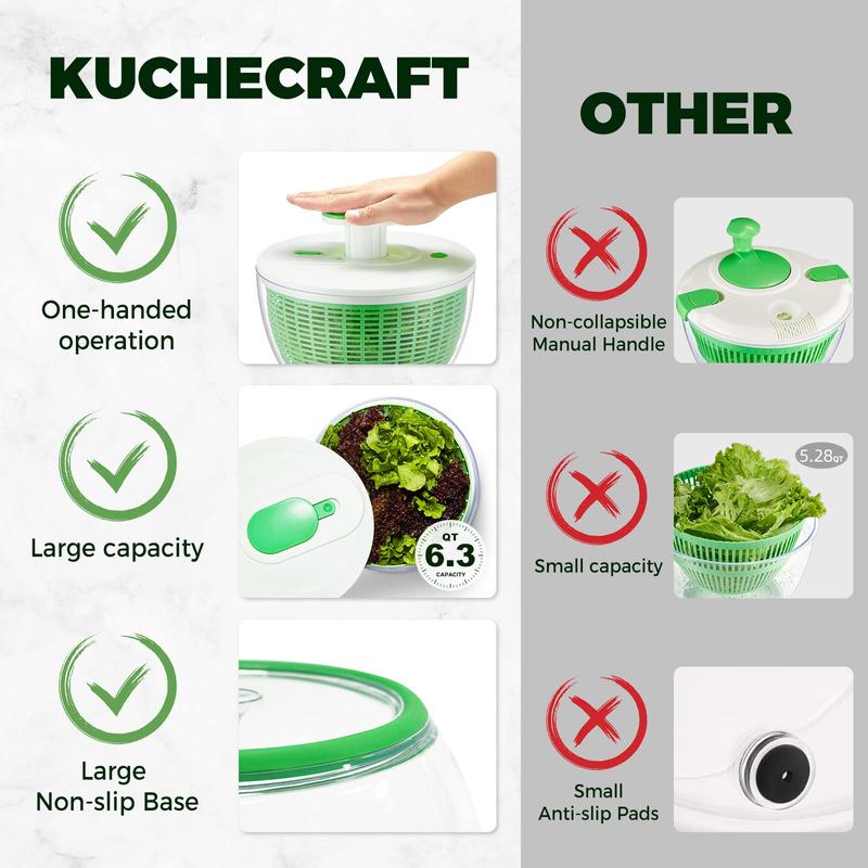 Kitexpert 6.3 Qt Salad Spinner,